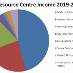 income 2019-20