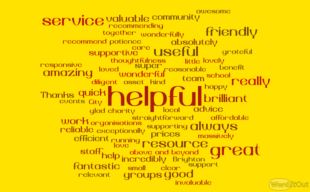 Word cloud, showing the words: helpful (this is the biggest word, in the centre of the image), great, service, useful, resource, friendly, amazing, valuable, amazing, really, fantastic, community, awesome, recommending, together, wonderfully, recommend, patience, absolutely, care, supportive, grateful, thoughtfulness, little, lovely, responsive, loved, super, reasonable, benefit, wonderful, digital, asset, kind, team, school, happy, thanks, quick, events, city, brilliant, glad, charity, local, advice, work, organisations, straightforward, supporting, affordable, always, reliable, exceptionally, prices, efficient, massively, running, love, staff, help, above and beyond, incredibly, Brighton, small, clear, support, relevant, groups, good, invaluable
