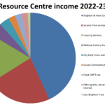 income 2022-23